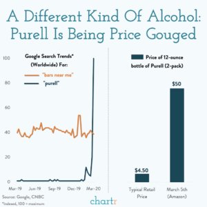 CharR Alcohol Graph