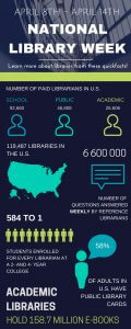 National Library Week Infographic